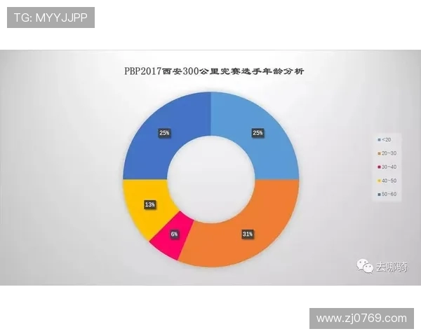 杭州排球队耐力表现数据分析揭示训练效果与运动员潜力的深度关系