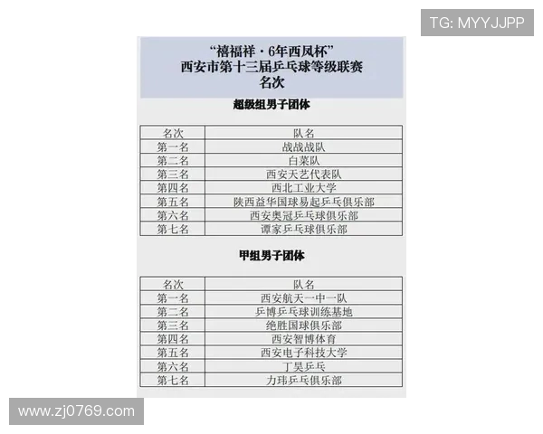 西安乒乓球队荣登全国比赛经验排行榜第八名的背后故事