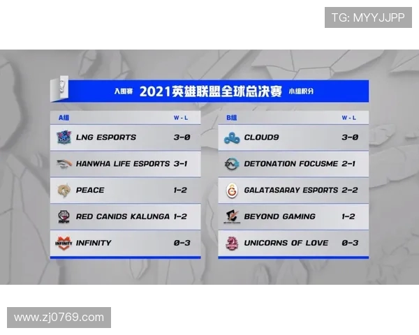 赛后复盘分析EDG与LNG在比赛中的团队配合与战术执行