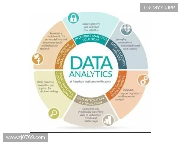 重庆街舞队个人能力表现的数据分析与评估研究