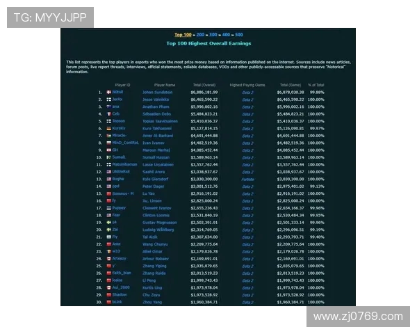 DOTA2力量排行榜更新FPX战队荣登第七名引发热议 DOTA2力量排行榜更新FPX战队荣登第七名引发热议